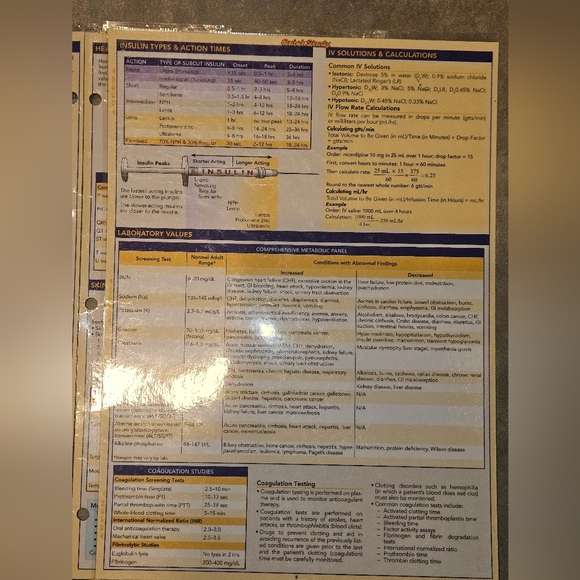 Nursing Quick Reference Guide - Picture 3 of 7